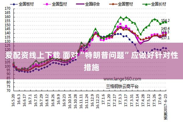 爱配资线上下载 面对“特朗普问题”应做好针对性措施