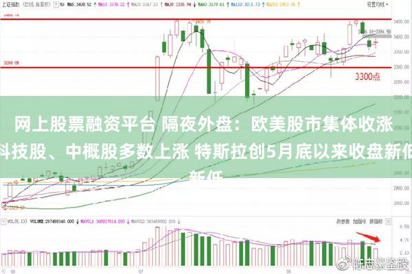 网上股票融资平台 隔夜外盘：欧美股市集体收涨 科技股、中概股多数上涨 特斯拉创5月底以来收盘新低