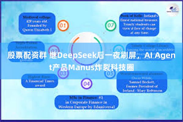 股票配资群 继DeepSeek后一夜刷屏，AI Agent产品Manus炸裂科技圈